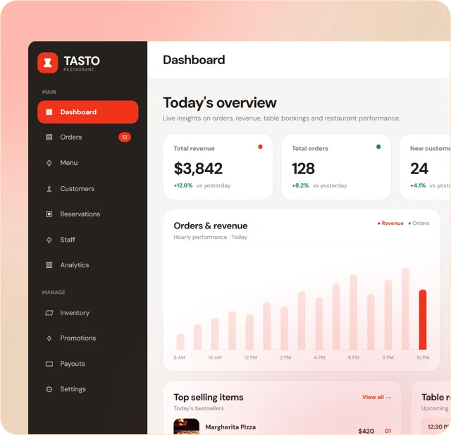 Tasto restaurant dashboard with revenue, orders and top selling items